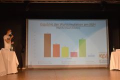 Ergebnis der Wahlsimulation am KGH